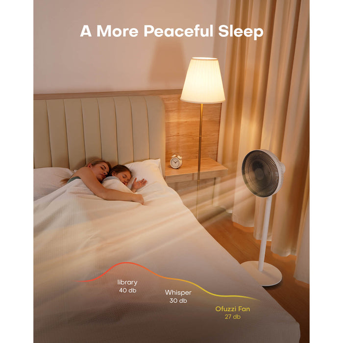 Super Quiet and Energy-Efficient - Produces gentle breeze at 27dB for quiet spaces, consumes only 1.4W of power with daily cost of $0.02.